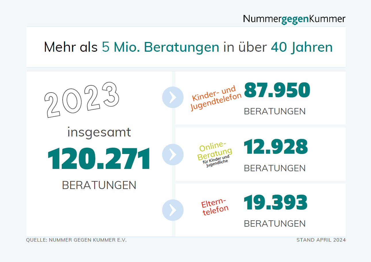 FactSheet 2023 Coverbild